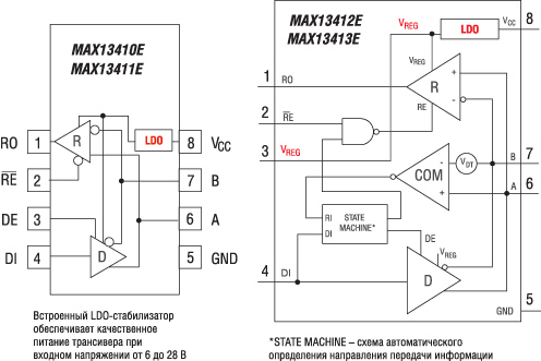 Структурные схемы трансиверов RS-485/RS-422 со встроенным LDO-стабилизатором
