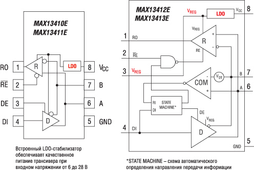    RS-485/RS-422   LDO-