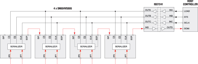 Каскадное соединение микросхем серии SN65HVS88x для 32 цифровых входов с использованием одного цифрового изолятора ISO7241 Каскадное соединение микросхем серии SN65HVS88x для 32 цифровых входов с использованием одного цифрового изолятора ISO7241