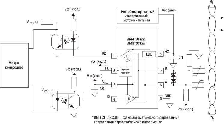 Схема включения трансиверов MAX13412E и MAX13413E с функцией AutoDirection (требуется всего два оптрона для гальванической развязки сигналов микроконтроллера) Схема включения трансиверов MAX13412E и MAX13413E с функцией AutoDirection (требуется всего два оптрона для гальванической развязки сигналов микроконтроллера)