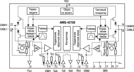      AMIS-42700  AMIS-42770