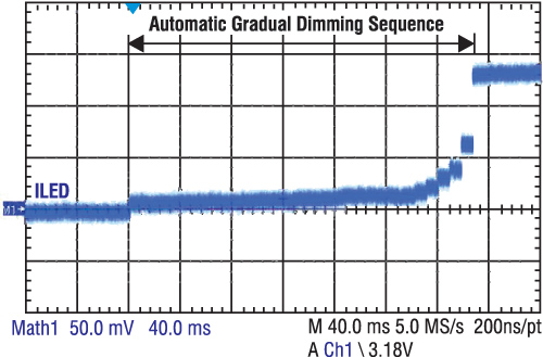 Типовое автоматическое повышение яркости драйвером NCP5623 с шагом, равным 8 мс