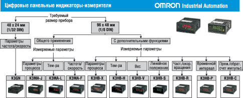     - Omron Industrial Automation