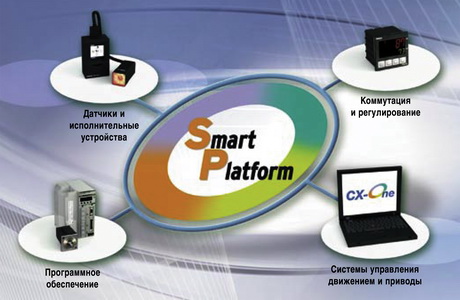      Smart Platform