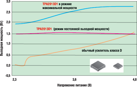     TPA2013D1      D