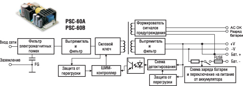       PSC-60    