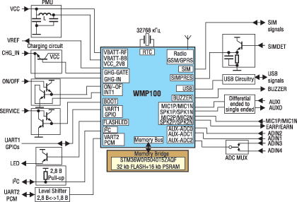 Функциональная схема модуля Q64