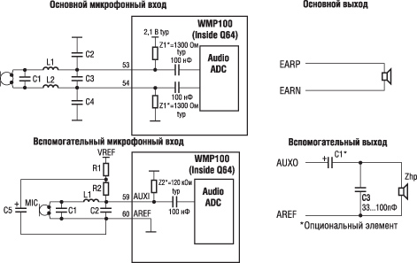         TDMA-