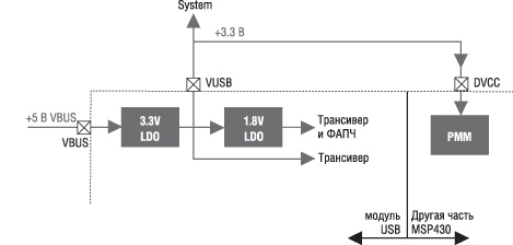     USB  MSP430 ( 12 ) 