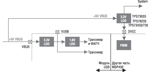  MSP430    LDO (  12 )