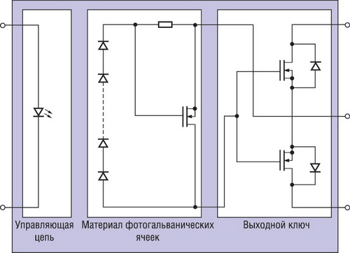 Структурная схема оптоэлектронного реле 