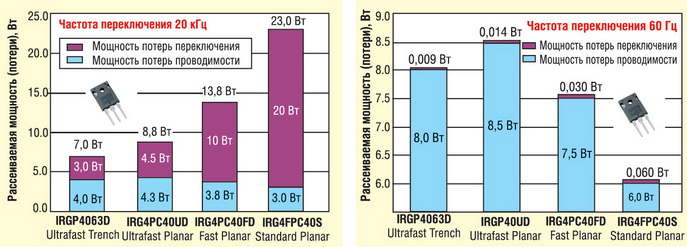    IGBT    20   60  