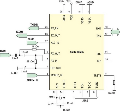    AMIS-30585