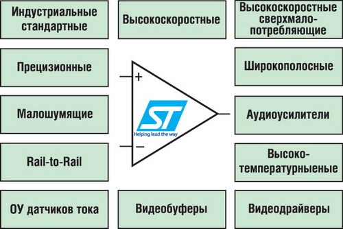 Семейство операционных усилителей STMircoelectronics