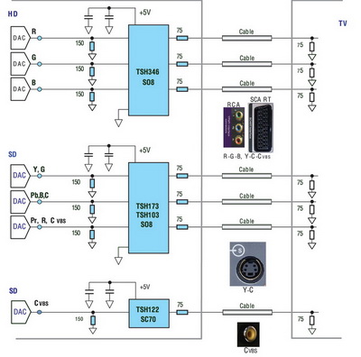    STMicroelectroncs 