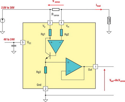 Применение TSC101