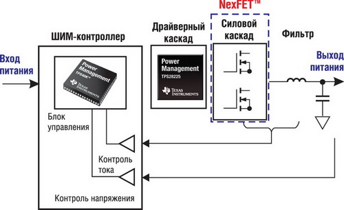  TI   DC/DC-