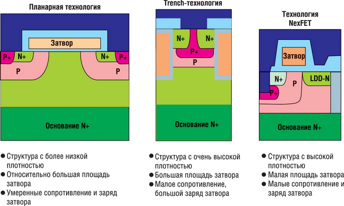    MOSFET- 