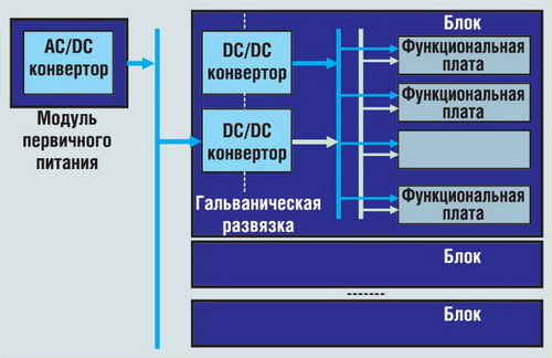 Распределенная архитектура системы электропитания 