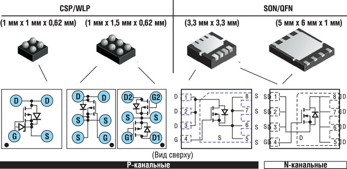 Внешний вид и расположение выводов транзисторов NexFET