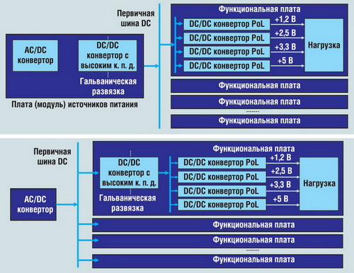    ,  DC/DC- Point-of-Load 