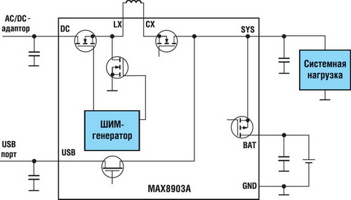    MAX8903A