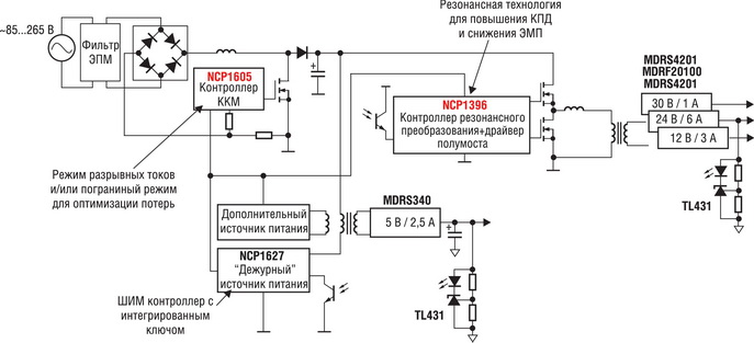   -  220 ,      NCP1396  NCP1605 