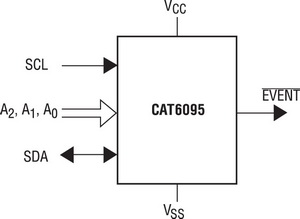     CAT6095 