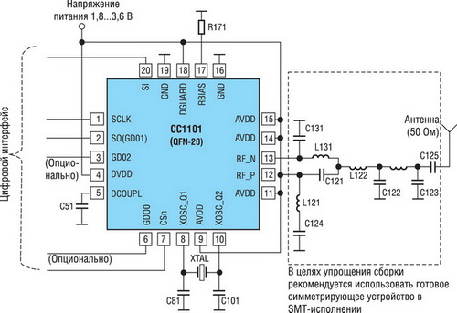     CC1101      315