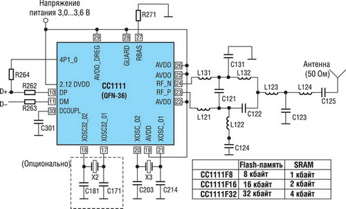       CC1111