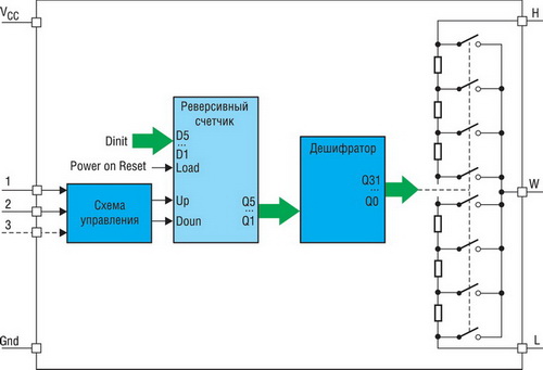 Обобщенная структура цифровых потенциометров с управлением Up/Down без энергонезависимой памяти 