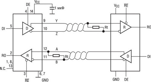      RS-485