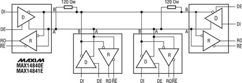   RS-485