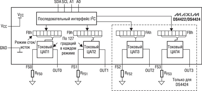 Упрощенная структура ЦАП DS4422/24