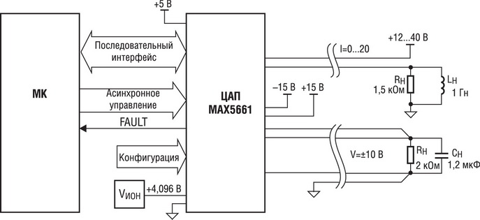 Типовое применение ЦАП MAX5661