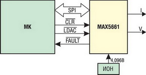 Схема применения ЦАП MAX5661 с поддержкой токового выхода