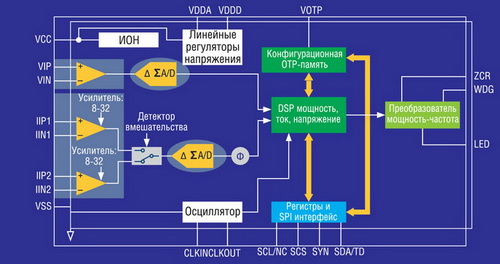 Блок-схема STPM01