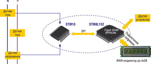 Однофазный электросчетчик на базе STM8L152 и STPM10