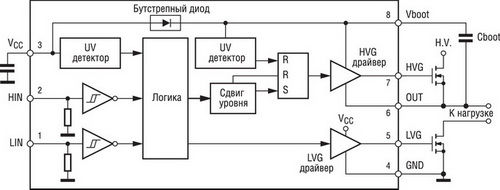 Структура и схема включения L6385E