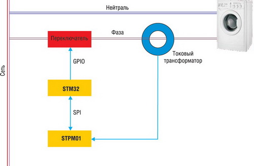     STM32F103  STPM01 