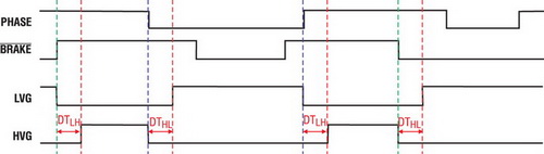    PHASE/BRAKE/SD 