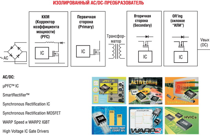 Компоненты IR для изолированных AC/DC-преобразователей