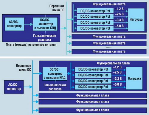    ,  DC/DC- Point-of-Load 