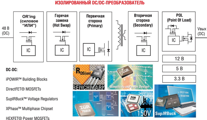 Структура изолированного DC/DC-преобразователя и рекомендуемые серии компонентов IR