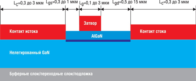   -<a href='http://www.chipinfo.ru/dsheets/transistors/'><a href='http://www.chipinfo.ru/dsheets/transistors/'></a></a>   GaN  Si 