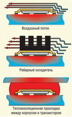      DirectFET