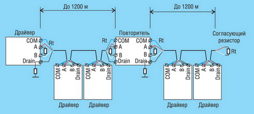   RS-485