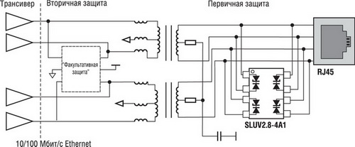   SLUV2.8-4A1    10/100 / Ethernet 