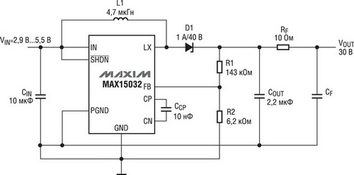    MAX15032