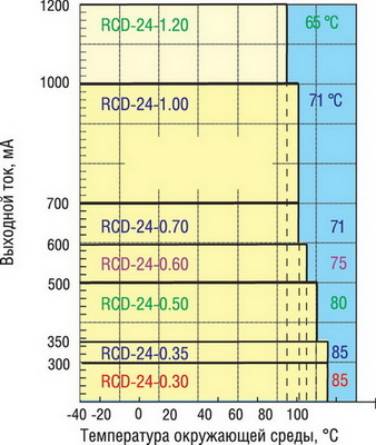        RCD-24   